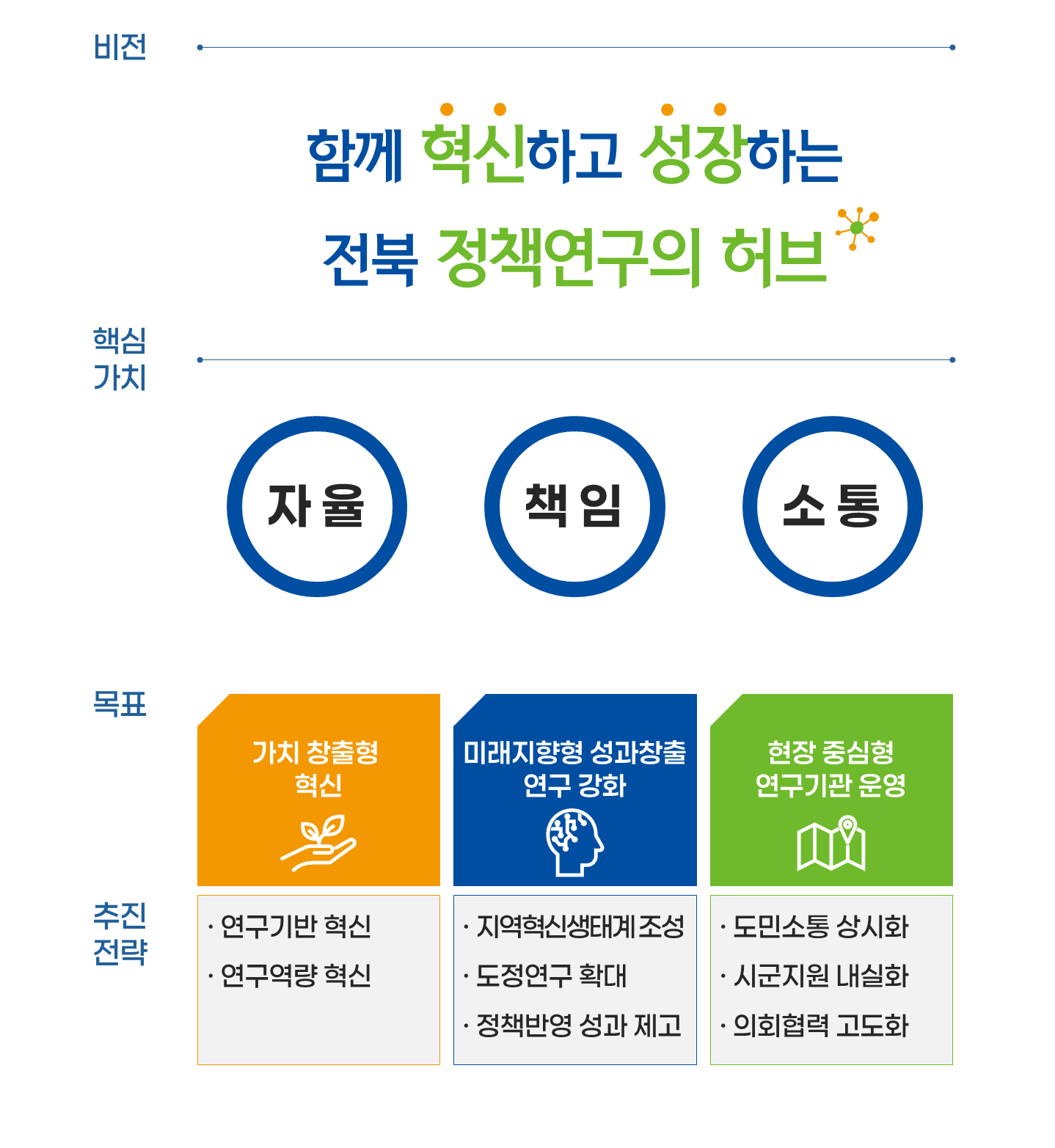 미션과비전